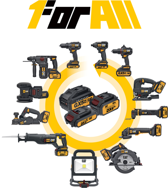 מברגת אימפקט DX71.2 CAT 18V 2X4.0AH BL